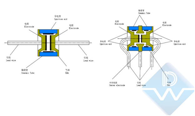 陶瓷氣體放電管東沃.jpg