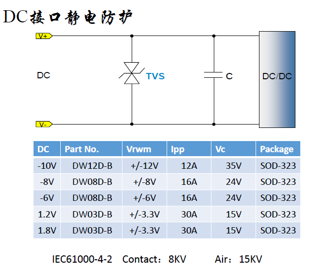 DC接口ESD靜電浪涌保護(hù)方案.png