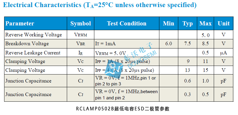 RCLAMP0502B二極管參數.jpg