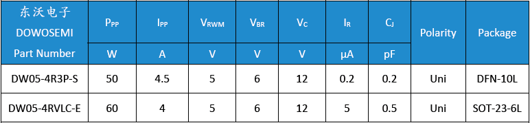 DW05-4R3P-S、DW05-4RVLC-E.png