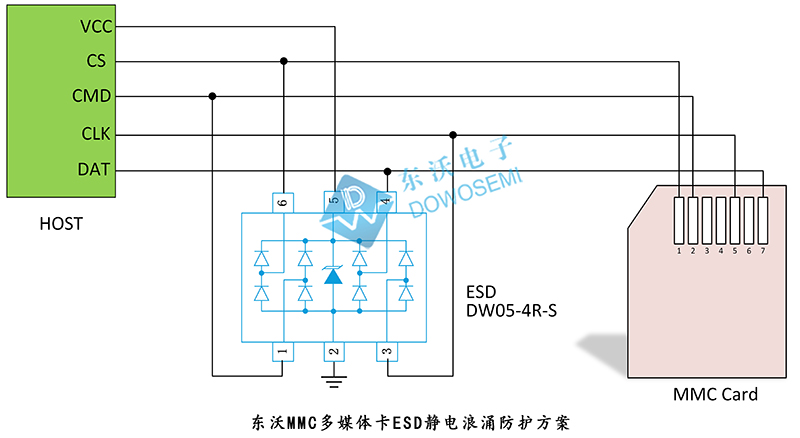 MMC多媒體卡ESD靜電浪涌防護方案圖.jpg